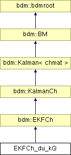 doc/html/classEKFCh__du__kQ.png