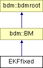 doc/html/classEKFfixed.png