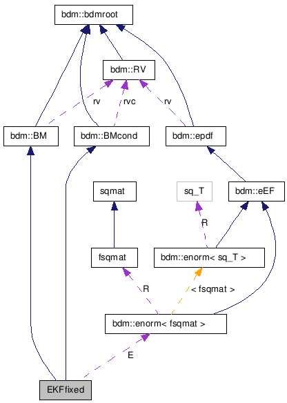 doc/html/classEKFfixed__coll__graph.png