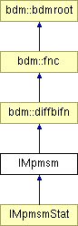 doc/html/classIMpmsm.png