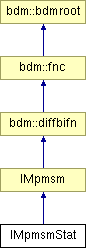 doc/html/classIMpmsmStat.png