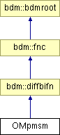 doc/html/classOMpmsm.png
