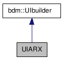 doc/html/classUIARX__coll__graph.png