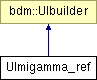 doc/html/classUImigamma__ref.png