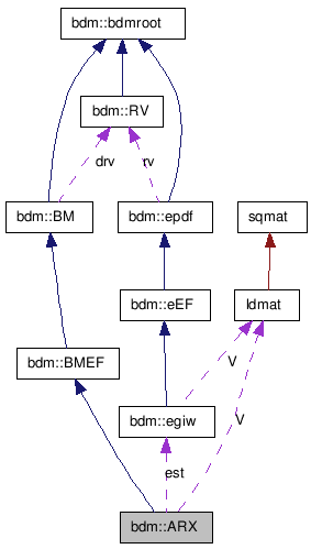 doc/html/classbdm_1_1ARX__coll__graph.png
