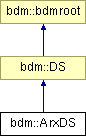 doc/html/classbdm_1_1ArxDS.png