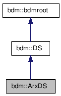 doc/html/classbdm_1_1ArxDS__inherit__graph.png