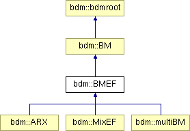 doc/html/classbdm_1_1BMEF.png