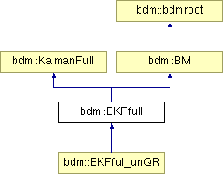 doc/html/classbdm_1_1EKFfull.png