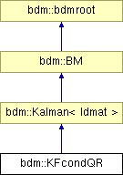 doc/html/classbdm_1_1KFcondQR.png