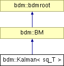 doc/html/classbdm_1_1Kalman.png