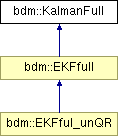 doc/html/classbdm_1_1KalmanFull.png