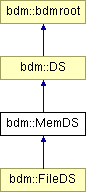 doc/html/classbdm_1_1MemDS.png