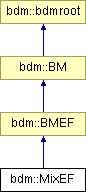 doc/html/classbdm_1_1MixEF.png
