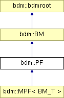 doc/html/classbdm_1_1PF.png