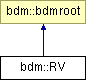 doc/html/classbdm_1_1RV.png