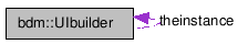 doc/html/classbdm_1_1UIbuilder__coll__graph.png