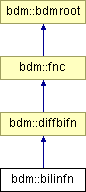 doc/html/classbdm_1_1bilinfn.png