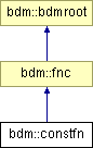 doc/html/classbdm_1_1constfn.png