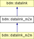 doc/html/classbdm_1_1datalink__m2e.png