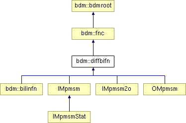 doc/html/classbdm_1_1diffbifn.png