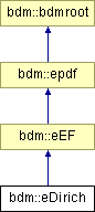 doc/html/classbdm_1_1eDirich.png