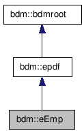 doc/html/classbdm_1_1eEmp__inherit__graph.png