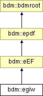 doc/html/classbdm_1_1egiw.png