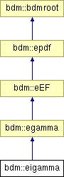 doc/html/classbdm_1_1eigamma.png