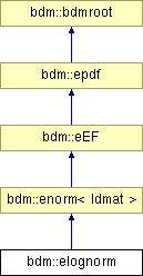 doc/html/classbdm_1_1elognorm.png