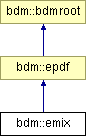 doc/html/classbdm_1_1emix.png