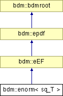 doc/html/classbdm_1_1enorm.png