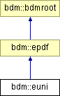 doc/html/classbdm_1_1euni.png