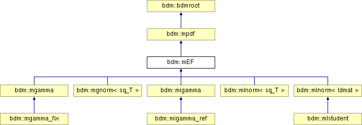 doc/html/classbdm_1_1mEF.png