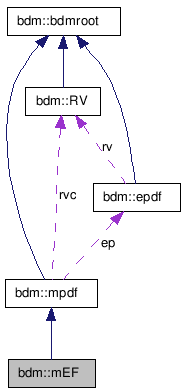 doc/html/classbdm_1_1mEF__coll__graph.png