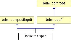 doc/html/classbdm_1_1merger.png