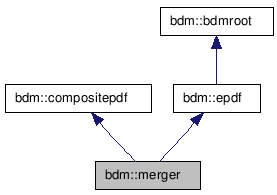 doc/html/classbdm_1_1merger__inherit__graph.png
