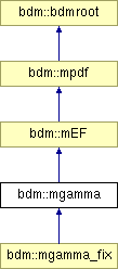 doc/html/classbdm_1_1mgamma.png