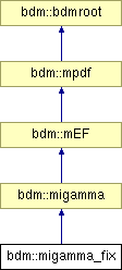 doc/html/classbdm_1_1migamma__fix.png