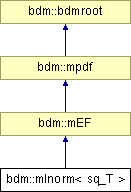 doc/html/classbdm_1_1mlnorm.png