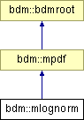 doc/html/classbdm_1_1mlognorm.png