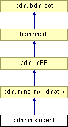 doc/html/classbdm_1_1mlstudent.png