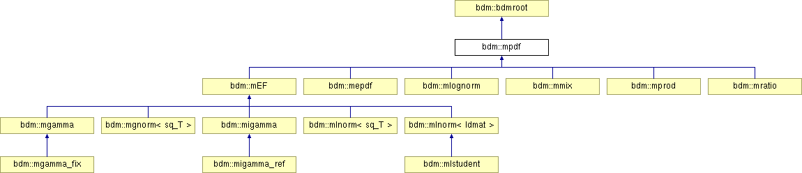 doc/html/classbdm_1_1mpdf.png