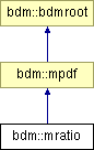 doc/html/classbdm_1_1mratio.png