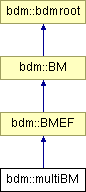 doc/html/classbdm_1_1multiBM.png