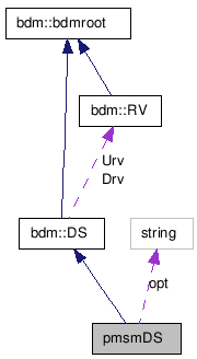 doc/html/classpmsmDS__coll__graph.png