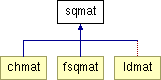 doc/html/classsqmat.png