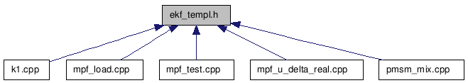 doc/html/ekf__templ_8h__dep__incl.png