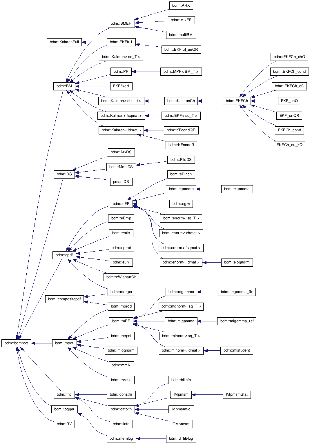 doc/html/inherit__graph__1.png