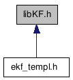 doc/html/libKF_8h__dep__incl.png